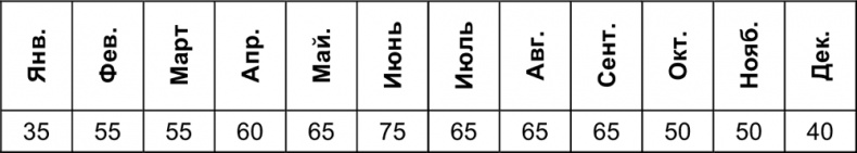 Иллюстрация к книге — Малый отель. С чего начать, как преуспеть. Советы владельцам и управляющим [i_103.jpg]