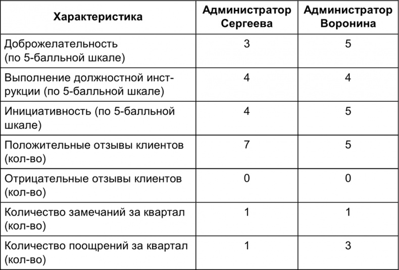 Иллюстрация к книге — Малый отель. С чего начать, как преуспеть. Советы владельцам и управляющим [i_112.jpg]
