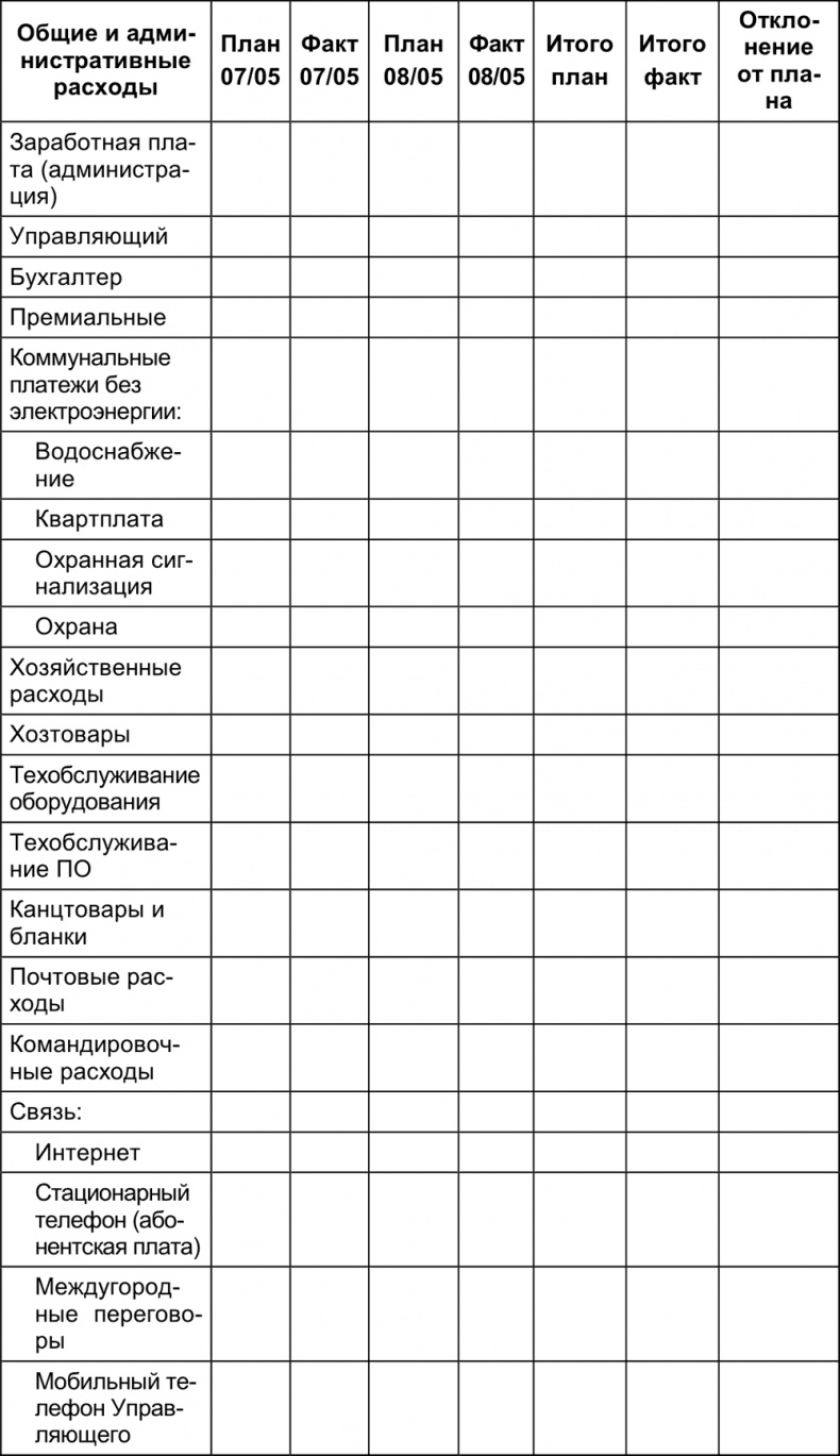 Иллюстрация к книге — Малый отель. С чего начать, как преуспеть. Советы владельцам и управляющим [i_115.jpg]