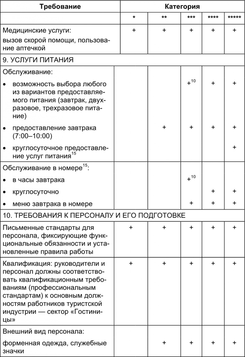 Иллюстрация к книге — Малый отель. С чего начать, как преуспеть. Советы владельцам и управляющим [i_138.jpg]