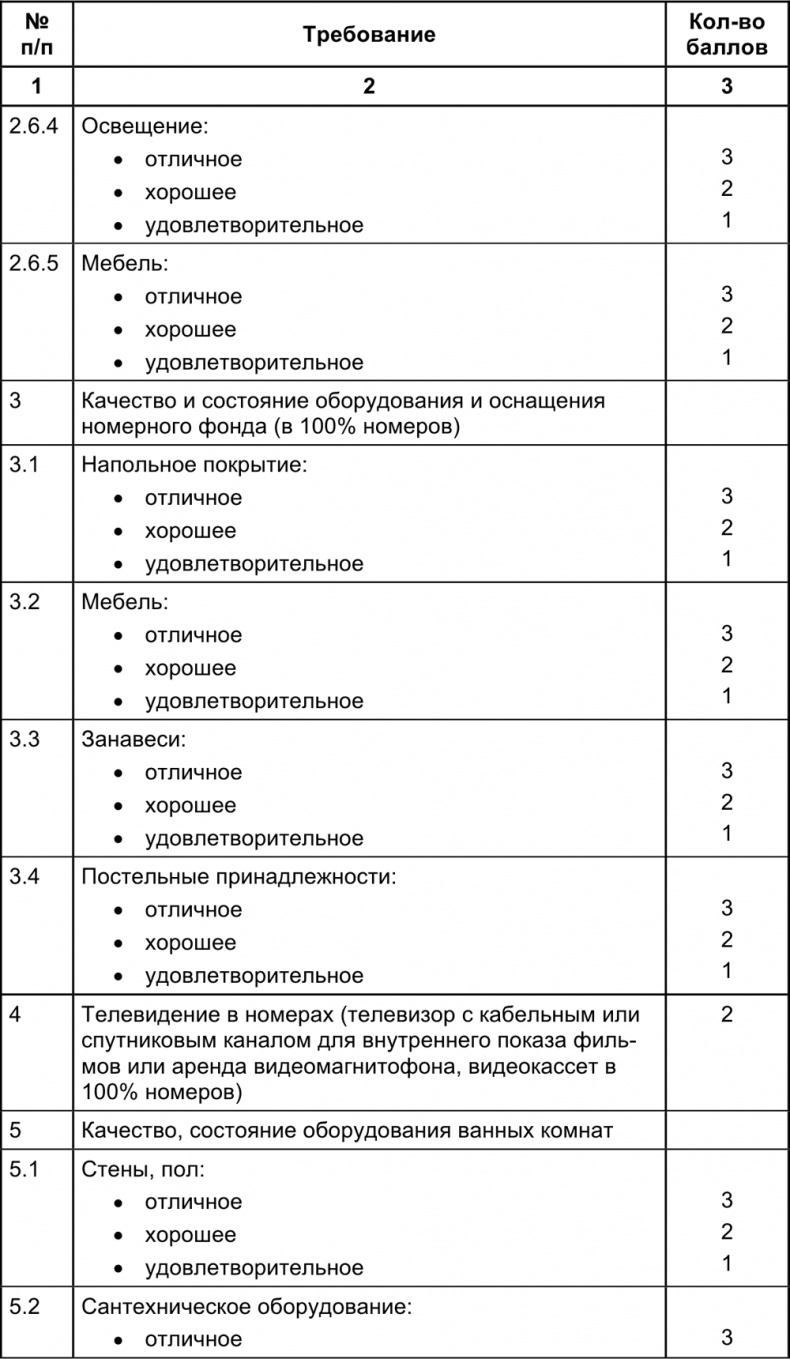 Иллюстрация к книге — Малый отель. С чего начать, как преуспеть. Советы владельцам и управляющим [i_140.jpg]