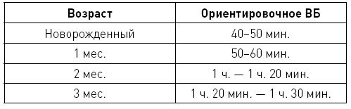 Иллюстрация к книге — Первые 12 месяцев в роли мамы. О самом важном [i_033.jpg]