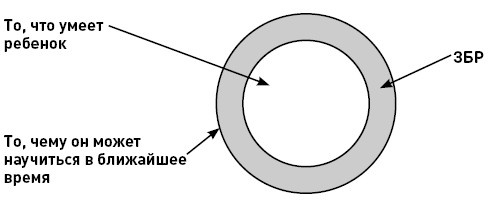 Иллюстрация к книге — Первые 12 месяцев в роли мамы. О самом важном [i_057.jpg]