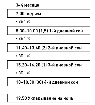 Иллюстрация к книге — Первые 12 месяцев в роли мамы. О самом важном [i_062.jpg]