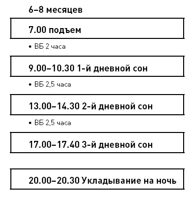 Иллюстрация к книге — Первые 12 месяцев в роли мамы. О самом важном [i_078.jpg]
