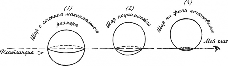 Иллюстрация к книге — Самая большая ошибка Эйнштейна [i_008.jpg]