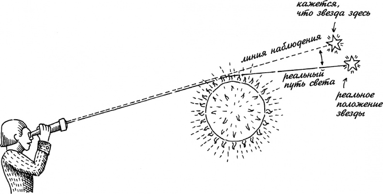 Иллюстрация к книге — Самая большая ошибка Эйнштейна [i_018.jpg]