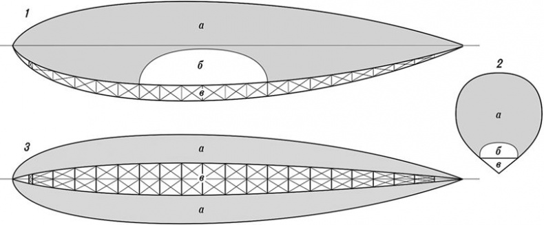 Иллюстрация к книге — Девятьсот часов неба. Неизвестная история дирижабля «СССР-В6» [i_027.jpg]