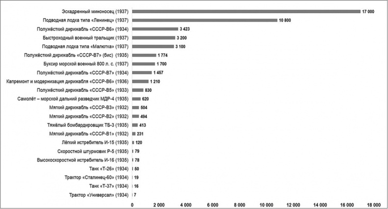 Иллюстрация к книге — Девятьсот часов неба. Неизвестная история дирижабля «СССР-В6» [i_089.jpg]