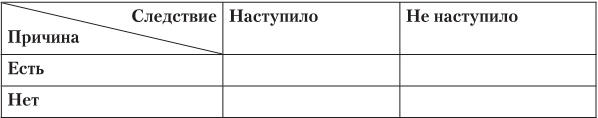 Иллюстрация к книге — Ловушки разума и Ловцы душ. Убеждения, меняющие нашу жизнь или Что заставляет нас купить дырку от бу [i_006.jpg]