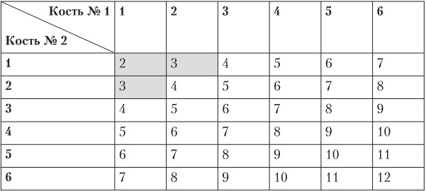 Иллюстрация к книге — Ловушки разума и Ловцы душ. Убеждения, меняющие нашу жизнь или Что заставляет нас купить дырку от бу [i_031.jpg]