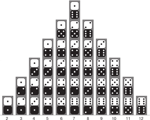 Иллюстрация к книге — Ловушки разума и Ловцы душ. Убеждения, меняющие нашу жизнь или Что заставляет нас купить дырку от бу [i_033.jpg]