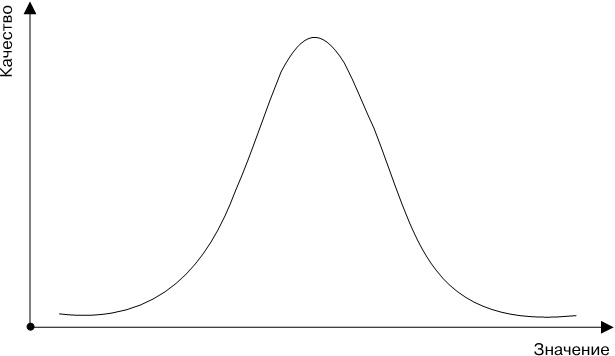 Иллюстрация к книге — Ловушки разума и Ловцы душ. Убеждения, меняющие нашу жизнь или Что заставляет нас купить дырку от бу [i_035.jpg]