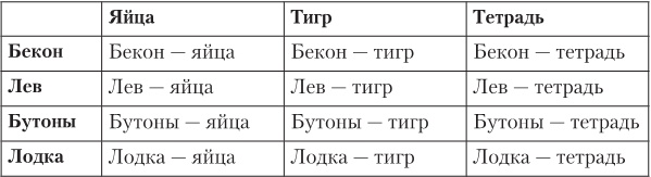 Иллюстрация к книге — Ловушки разума и Ловцы душ. Убеждения, меняющие нашу жизнь или Что заставляет нас купить дырку от бу [i_037.jpg]