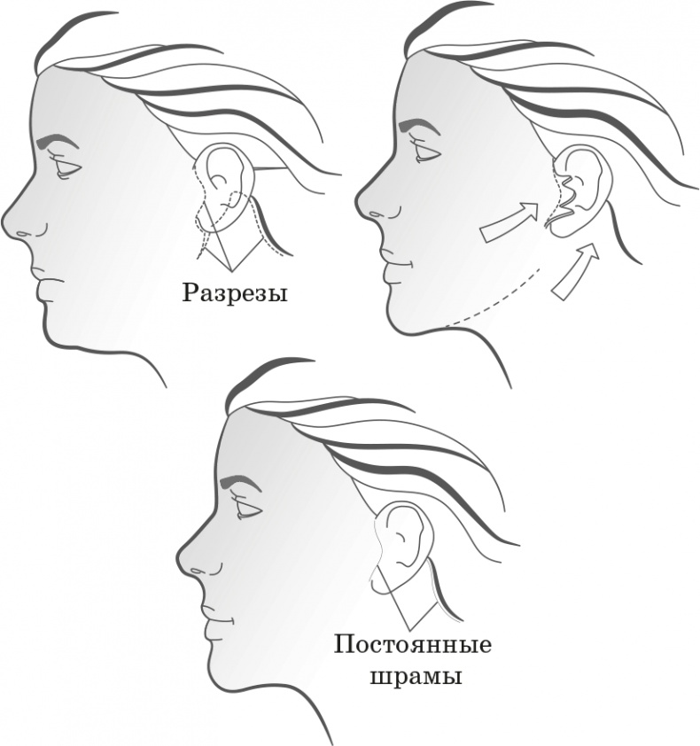 Иллюстрация к книге — Как обмануть возраст [i_012.jpg]
