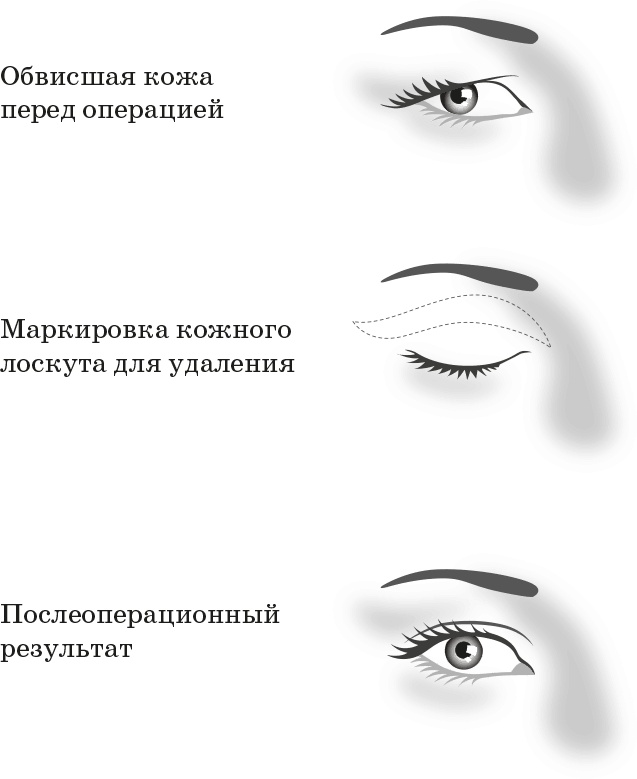 Иллюстрация к книге — Как обмануть возраст [i_028.jpg]