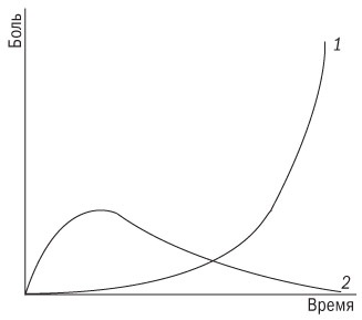 Иллюстрация к книге — Основы проектного менеджмента. Классическое руководство [i_005.jpg]