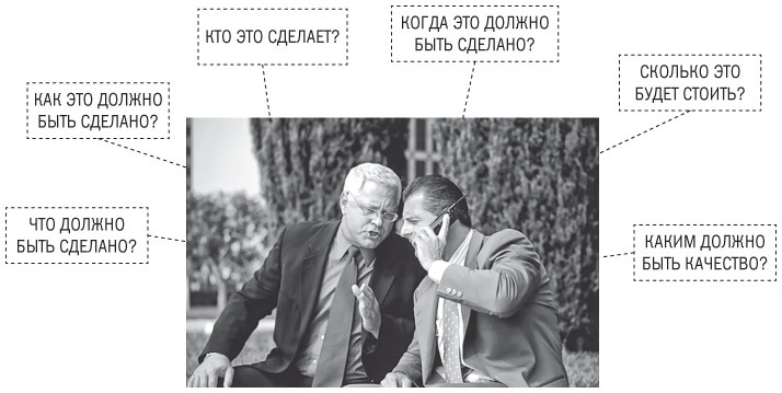 Иллюстрация к книге — Основы проектного менеджмента. Классическое руководство [i_006.jpg]