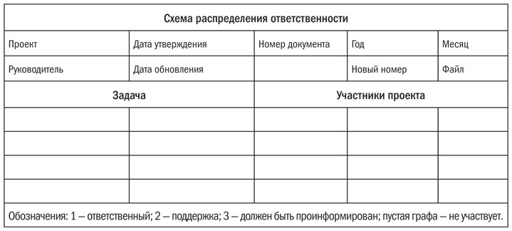 Иллюстрация к книге — Основы проектного менеджмента. Классическое руководство [i_021.jpg]