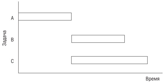 Иллюстрация к книге — Основы проектного менеджмента. Классическое руководство [i_026.jpg]