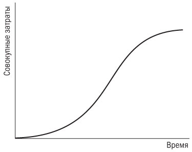 Иллюстрация к книге — Основы проектного менеджмента. Классическое руководство [i_043.jpg]