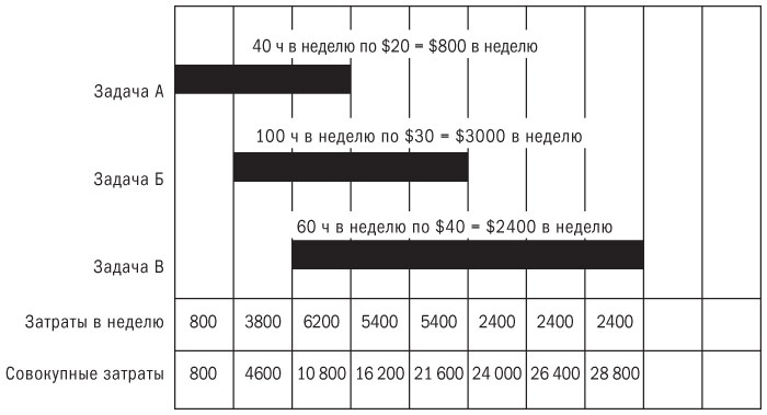 Иллюстрация к книге — Основы проектного менеджмента. Классическое руководство [i_044.jpg]