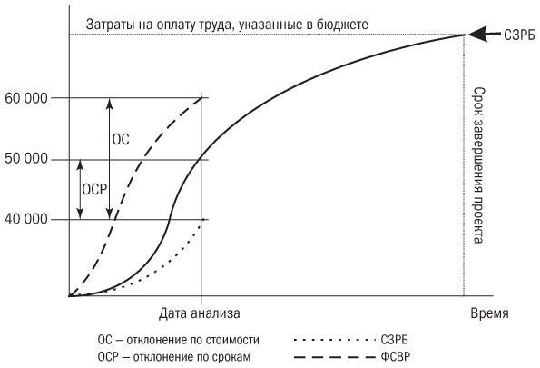 Иллюстрация к книге — Основы проектного менеджмента. Классическое руководство [i_046.jpg]