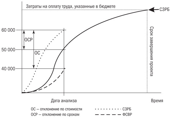 Иллюстрация к книге — Основы проектного менеджмента. Классическое руководство [i_049.jpg]