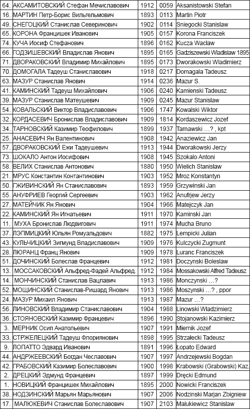 Иллюстрация к книге — Катынь. Современная история вопроса [autogen_ebook_id1.jpg]