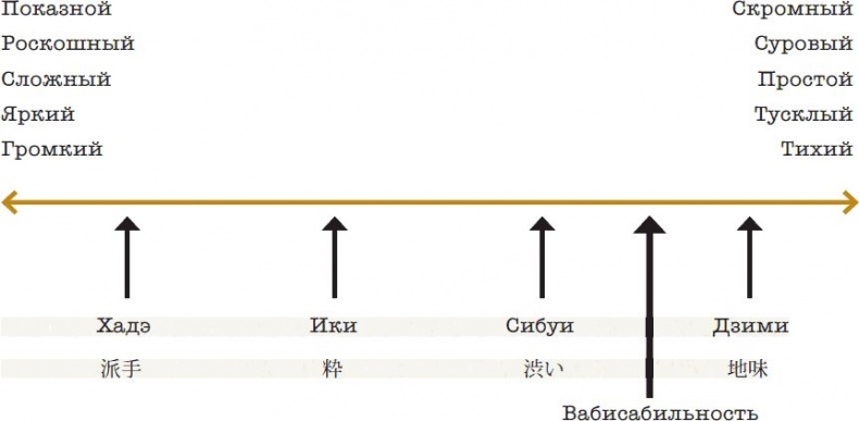 Иллюстрация к книге — Wabi Sabi. Японские секреты истинного счастья в неидеальном мире [i_017.jpg]