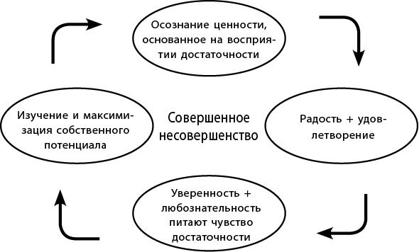 Иллюстрация к книге — Wabi Sabi. Японские секреты истинного счастья в неидеальном мире [i_058.jpg]
