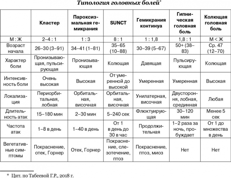 Иллюстрация к книге — На нервной почве. Познавательная медицинская мифология [i_013.jpg]