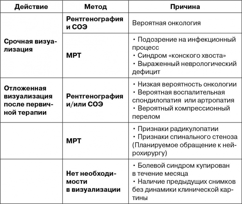 Иллюстрация к книге — На нервной почве. Познавательная медицинская мифология [i_014.jpg]