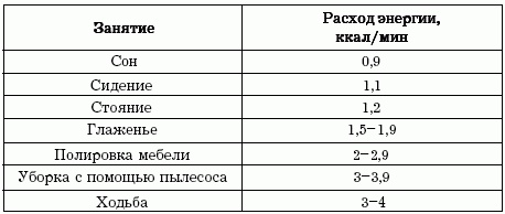 Иллюстрация к книге — Диеты, которые вас убивают [i_001.jpg]
