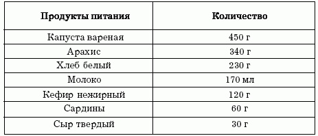 Иллюстрация к книге — Диеты, которые вас убивают [i_005.jpg]
