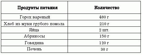 Иллюстрация к книге — Диеты, которые вас убивают [i_006.jpg]