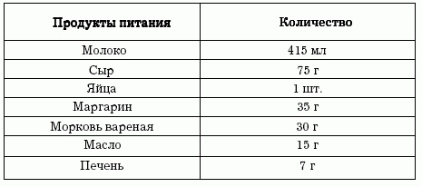 Иллюстрация к книге — Диеты, которые вас убивают [i_007.jpg]