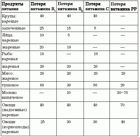 Иллюстрация к книге — Диеты, которые вас убивают [i_020.jpg]