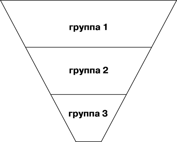 Иллюстрация к книге — Текст, который продает товар, услугу или бренд [i_004.jpg]