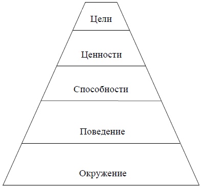 Иллюстрация к книге — Я ненавижу тебя – будь со мной! Преодоление кризиса в семье и в жизни [i_002.jpg]