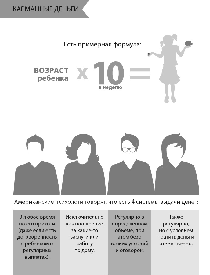 Иллюстрация к книге — Главная книга о воспитании. Как здорово быть с детьми [i_030.jpg]