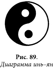 Иллюстрация к книге — Квантовая биомеханика тела. Методика оздоровления опорно-двигательного аппарата человека. Часть 1 [_73.jpg]