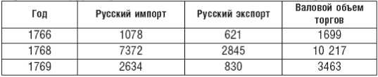 Иллюстрация к книге — Великий торговый путь от Петербурга до Пекина. История российско-китайских отношений в XVIII— XIX веках [i_013.jpg]
