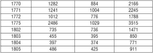 Иллюстрация к книге — Великий торговый путь от Петербурга до Пекина. История российско-китайских отношений в XVIII— XIX веках [i_014.jpg]