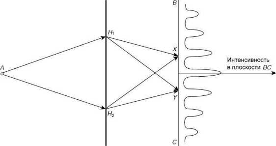 Иллюстрация к книге — Никола Тесла [i_036.jpg]