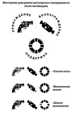 Иллюстрация к книге — Как наказывать подчиненных. За что, для чего, каким образом. Профессиональная технология для регулярного менеджмента. Уникальное практическое руководство, не имеющее аналогов [kaknakazivat1.jpg]