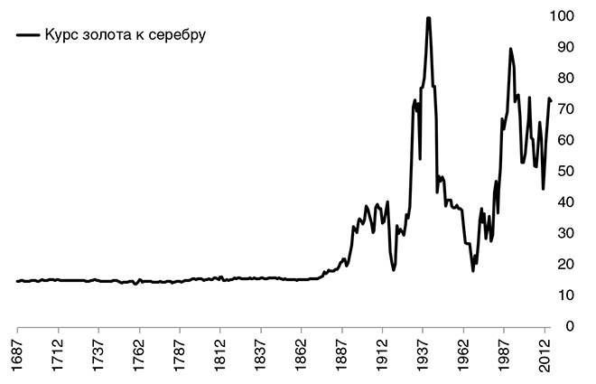 Иллюстрация к книге — Краткая история денег, или Все, что нужно знать о биткоине [i_003.jpg]