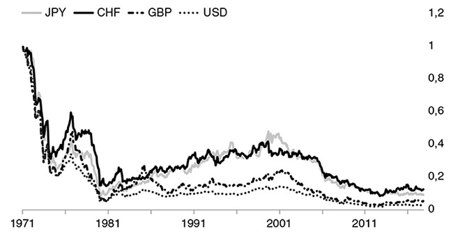Иллюстрация к книге — Краткая история денег, или Все, что нужно знать о биткоине [i_014.jpg]
