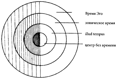 Иллюстрация к книге — Время. Ритмы и паузы [i_017.jpg]