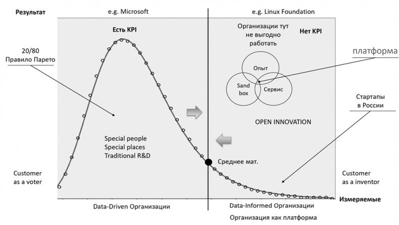 Иллюстрация к книге — Big Data простым языком [i_006.jpg]